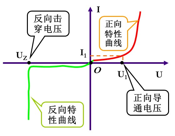 二極管的工作原理視頻與性能結構,第6張