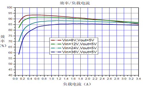 24v轉5v,芯片及電路圖,第3張