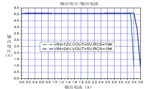 24v轉5v,芯片及電路圖,第2張