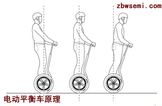 電動平衡車的工作原理是什么？,第2張